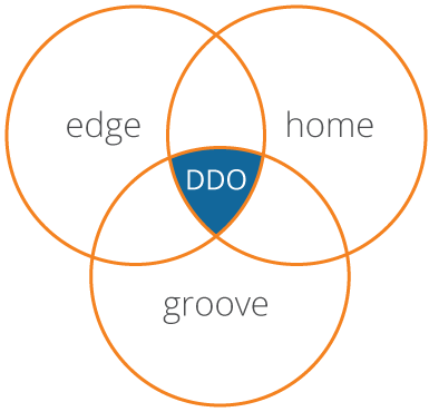 an-everyone-culture-ddo-diagram